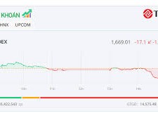 Image: Strong Selling Pressure Hits Stock Market, Many Stocks Plummet