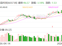 Image: Tai Jing Technology Expects Significant Profit Growth in 2026