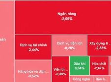 Image: VN-Index Drops Nearly 30 Points Amid Selling Pressure