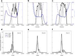 Image: Advancements in Laser Technology: Amplifying Pulses to 0.3 TW