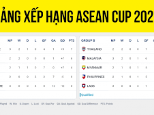 Image: ASEAN Cup 2026: Vietnam Competes for Semifinal Spot Against Indonesia