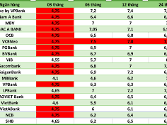 Image: Bank Interest Rates Surge to Market Highs on August 13