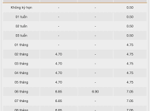 Image: Bank Savings Interest Rates: 9.2% for 6-Month Deposits