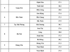 Image: Forecast for End of Severe Heat Wave in Northern Vietnam