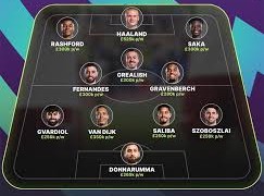 Image: Highest Paid Players in the Premier League: Haaland Leads the Pack