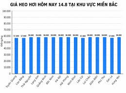 Image: Pork Prices Continue to Decline in Vietnam