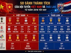 Image: Thailand's Football Decline: Excuses Following Defeat to Vietnam