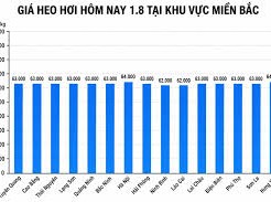 Image: Today's Pork Prices: Slight Decline, Lowest at 60,000 VND/kg