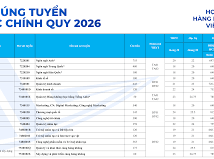 Image: Vietnam Aviation Academy Announces Admission Scores for 2026