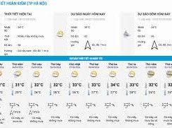 Image: 10-Day Weather Forecast for Vietnam from September 22 to October 2
