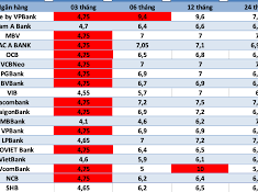 Image: Bank Interest Rates on September 27: Seven Banks Offer Over 8%