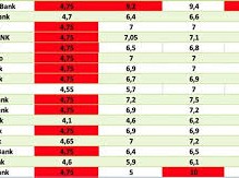 Image: Bank Interest Rates Today: Attractive Offers for Savers