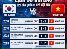 Image: U23 Vietnam Faces Tough Challenge Against U23 South Korea in ASIAD