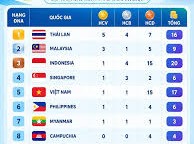 Image: Vietnam Secures Medals at ASIAD 2026: A Day of Bronze Triumphs