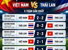 Image: Vietnam vs Thailand: A Classic Showdown at FIFA ASEAN Cup