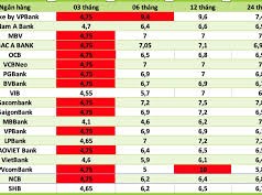 Image: Bank Interest Rates Adjusted on October 4: Major Changes Announced