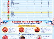 Image: Vietnam's Performance at Asiad 20: Medal Count and Ranking