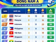 Image: Vietnam Surpasses Singapore in ASIAD Medal Rankings