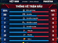 Image: Vietnam Triumphs Over Pakistan 4-2 in FIFA ASEAN Cup
