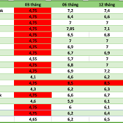 Image: Bank Interest Rates Update: New 9% Rate for 6-Month Deposits