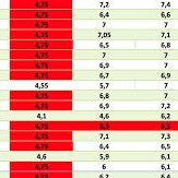 Image: Bank Interest Rates Update: 10-Month Term Reaches 9.2%