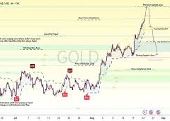 Image: Understanding XAUUSD: Market Structure and Liquidity Movement