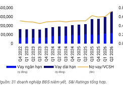 Image: Real Estate Companies' Debt Levels Surge in Vietnam