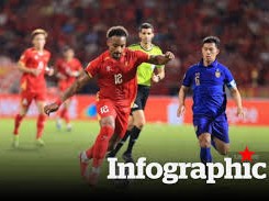 Image: FIFA ASEAN Cup 2026 Match Schedule Update