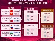 Image: Vietnam Women's Football Team Narrowly Loses to China in ASIAD 2026 Quarterfinals
