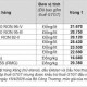 Image: Current Retail Fuel Prices in Vietnam as of June 22, 2026