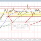 Image: EURUSD Breaks Key Support Level, Sellers Gain Momentum