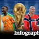 Image: Ivory Coast vs Norway: World Cup 2026 Match Preview