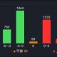 Image: A-Share Market Sees Divergence with Key Stocks Surging