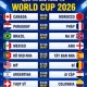 Image: Canada Faces Morocco in World Cup 2026 Knockout Stage