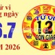 Image: Daily Horoscope for July 16, 2026: Career Boost for Rat