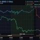 Image: Global Gold Prices Drop Below $4,000 Amid Rising Oil Prices