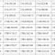 Image: Hưng Yên Police Report 250 Traffic Violations in One Week