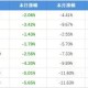 Image: Market Sentiment Tested as Bullish Trends Shift