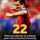 Image: Pedro Porro Shines as Spain Defeats Austria 2-0 in World Cup