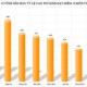 Image: Record High Math Scores in Tuyen Quang Surprises Analysts