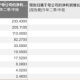 Image: Securities Firms Report Strong Half-Year Earnings Growth