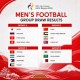 Image: Vietnam Draws Uzbekistan, Kuwait, and Philippines in ASIAD 2026 Football