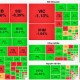 Image: VN-Index Closes with Remarkable Gains, PNJ Surprises with Ceiling Price