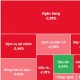 Image: VN-Index Drops Nearly 30 Points Amid Selling Pressure