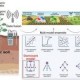 Image: AI Enhances Biochar Strategies for Acidic Soils