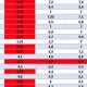 Image: Bank Interest Rates in Vietnam Reach 9% for 12-Month Terms