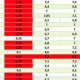 Image: Bank Interest Rates Update: 10-Month Term Reaches 9.2%