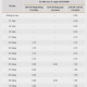 Image: Bank Savings Interest Rates: 9.2% for 6-Month Deposits
