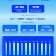 Image: FPT CASAN Training Achieves 95.9% Completion Rate