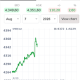 Image: Global Gold Prices Surge, Narrowing Gap with Local Rates